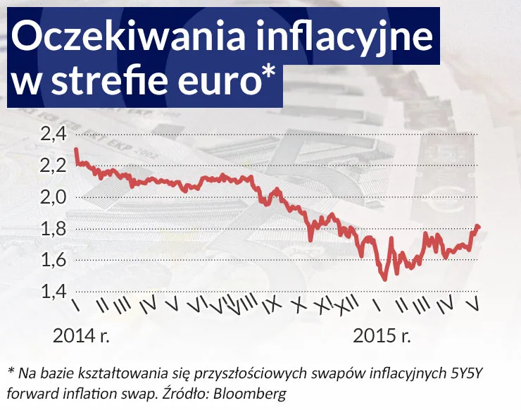 Kryzys zranił strefę euro. Przeciętny obywatel nie odczuwa odbicia