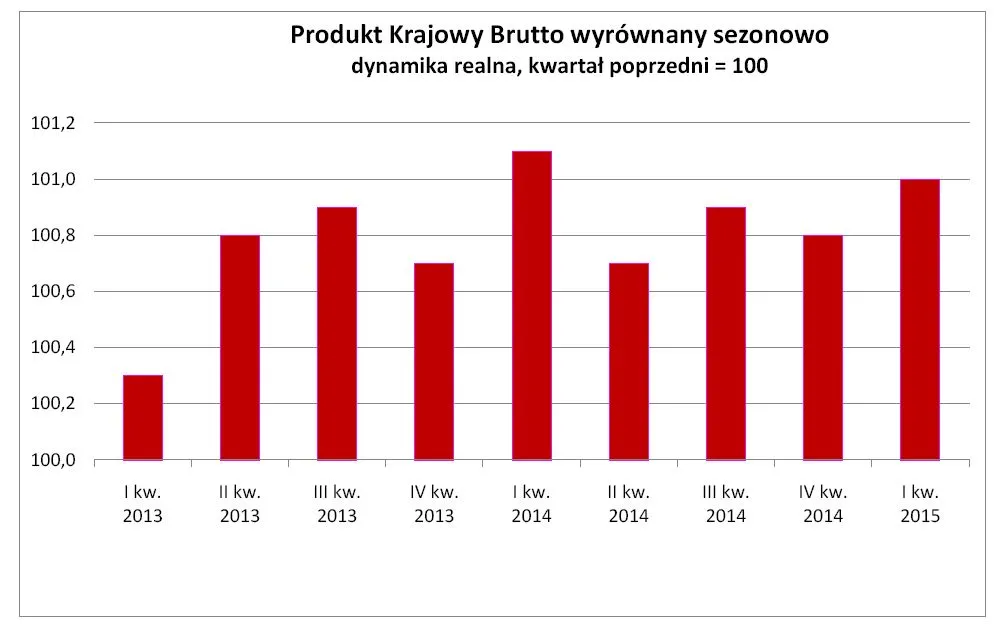 2180824-produkt-krajowy-brutto-wyrownany.jpg