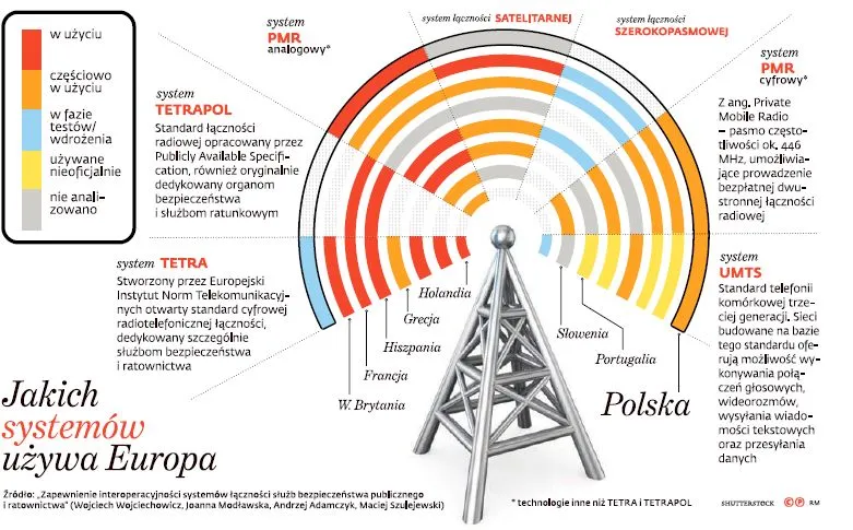 Łącznościowa rewolucja w służbach. MSW szykuje wielkie zmiany