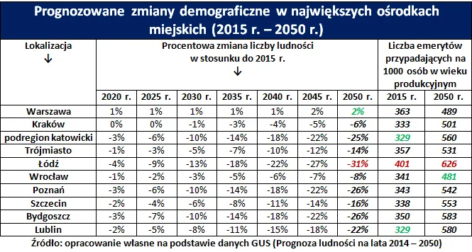 2179702-prognozowane-zmiany-demograficzne.png