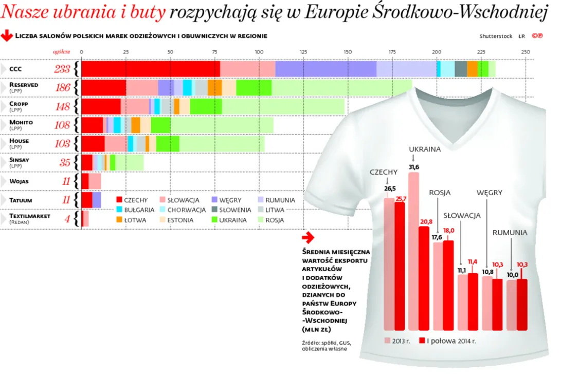 W Europie zapanowała moda na polskie ciuchy. Nasze marki robią furorę za granicą