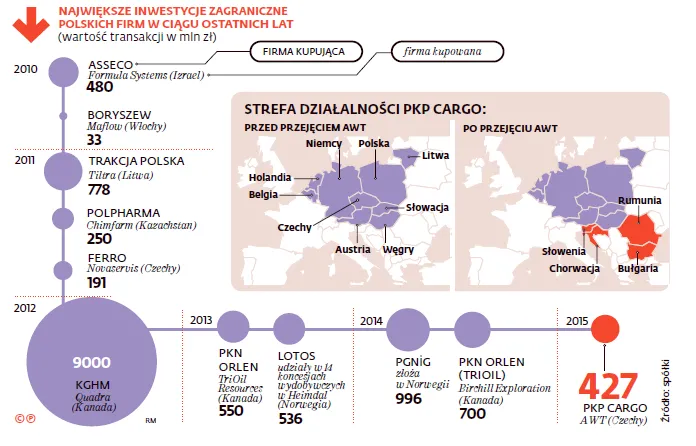 PKP Cargo w Czechach. Czy połączenie z AWT to dobre posunięcie?