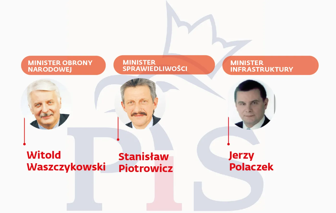 2215849-minister-obrony-sprawiedliwosci.jpg