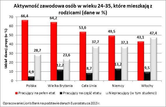 2217037-aktywnosc-zawodowa-osob-w-wieku.png