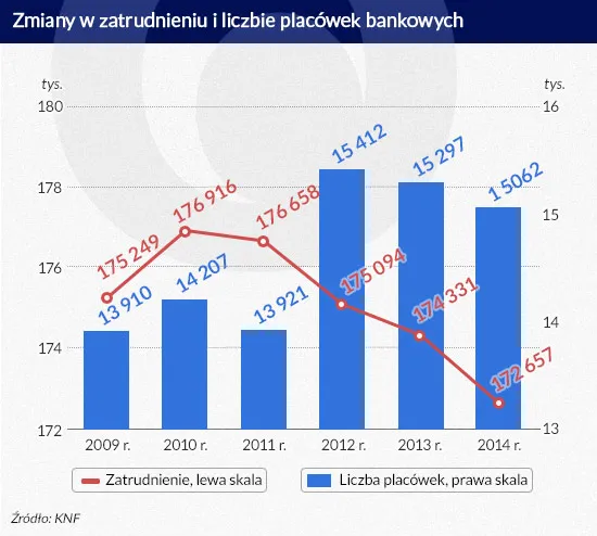 2225794-zmiany-w-zatrudnieniu-i-liczbie.jpg