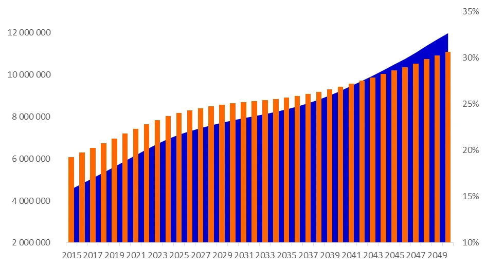 Polacy szybko się starzeją i potrzebują odpowiednich mieszkań