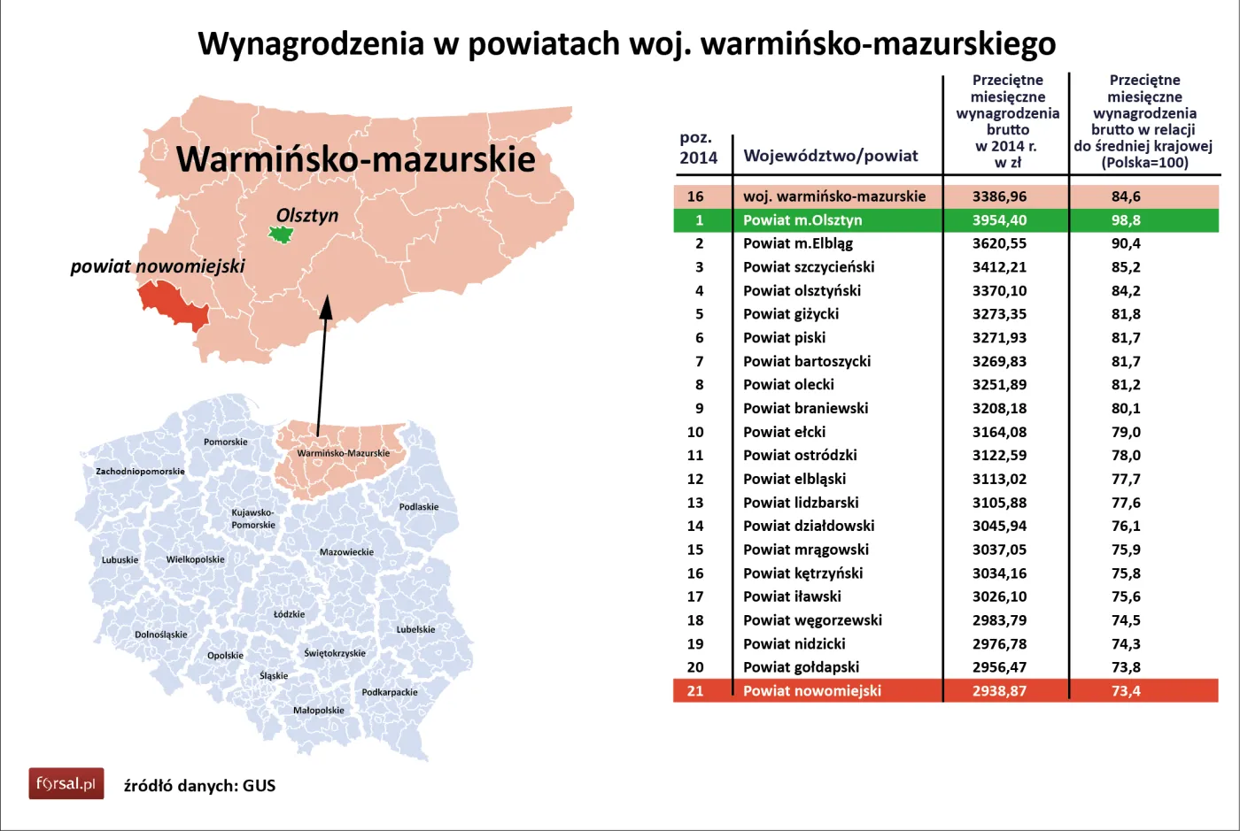 Polska mapa wynagrodzeń. Sprawdź, ile zarabia się w poszczególnych powiatach [RANKING]