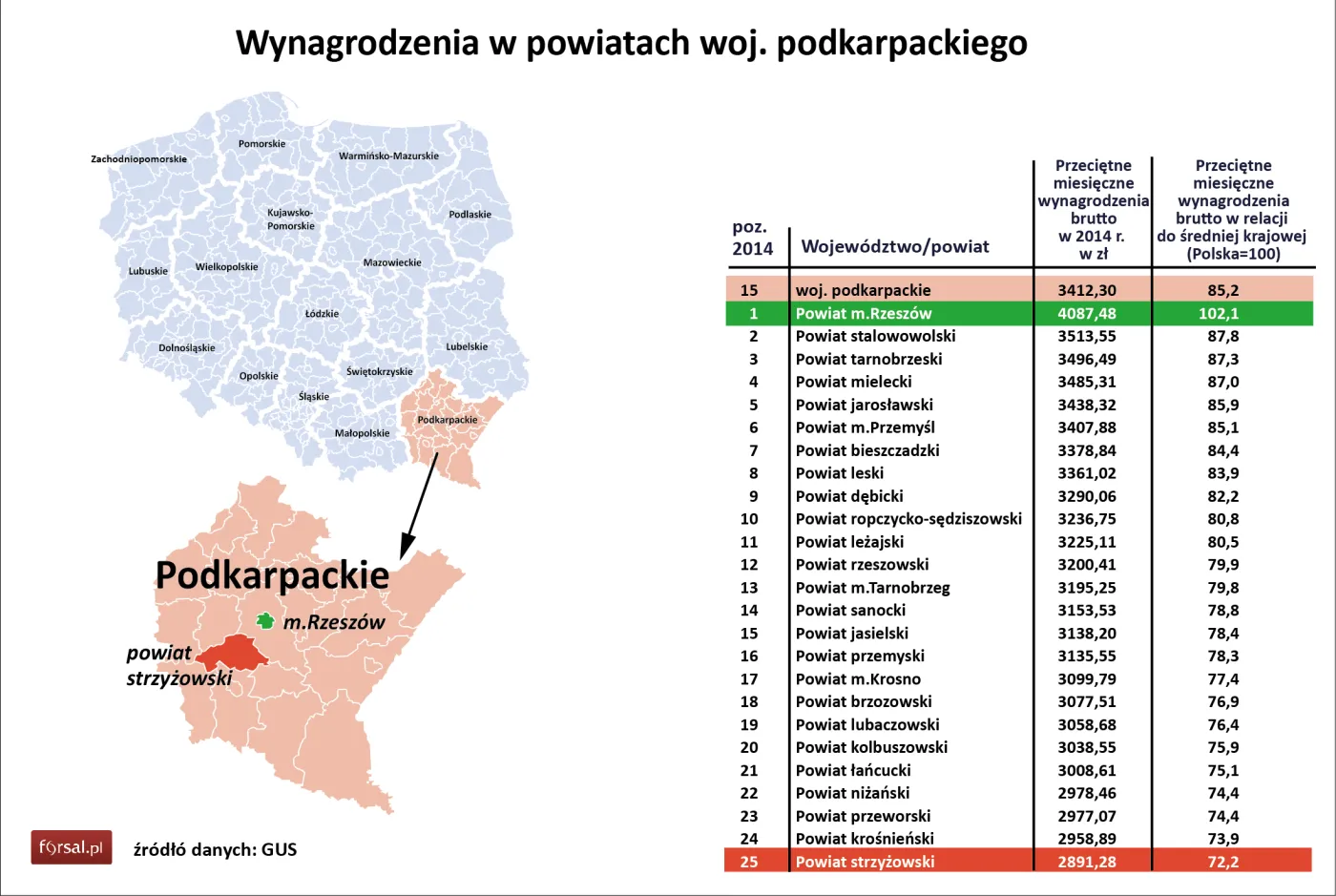 15. Wynagrodzenia w powiatach woj. podkarpackiego
