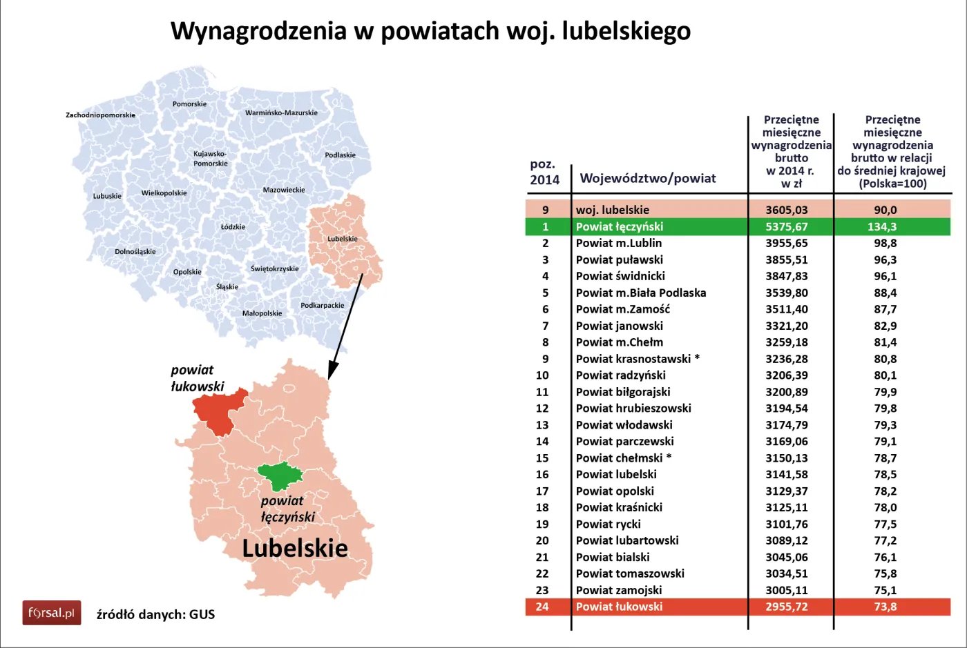 9. Wynagrodzenia w powiatach woj. lubelskiego