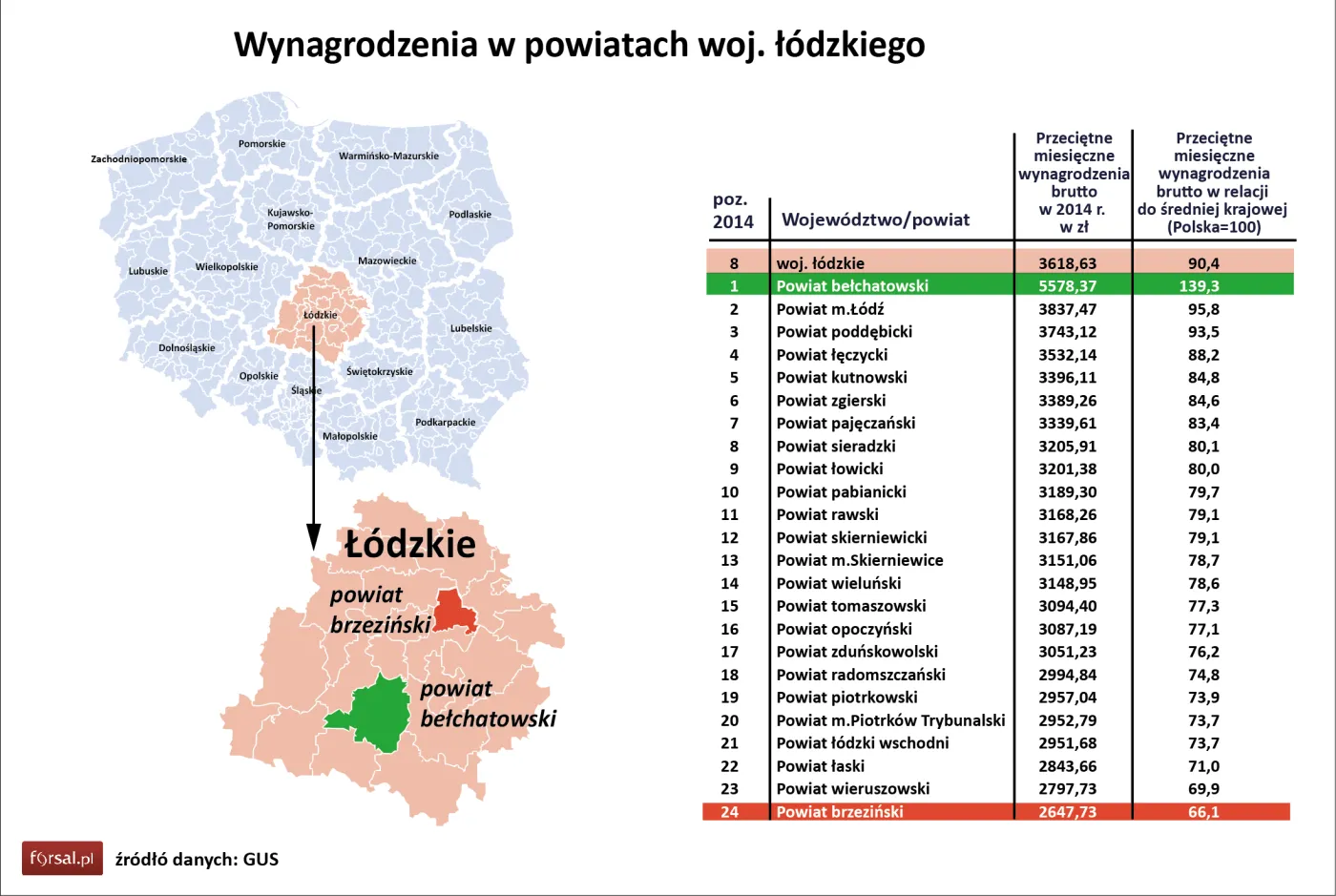 8. Wynagrodzenia w powiatach woj. łódzkiego