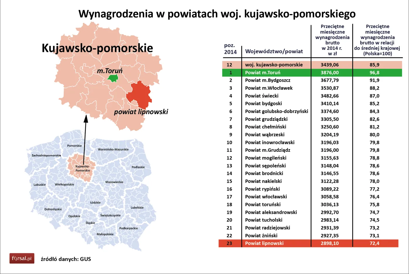 12. Wynagrodzenia w powiatach woj. kujawsko-pomorskiego