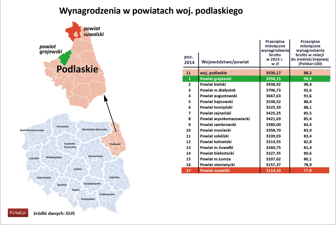 11. Wynagrodzenia w powiatach woj. podlaskiego