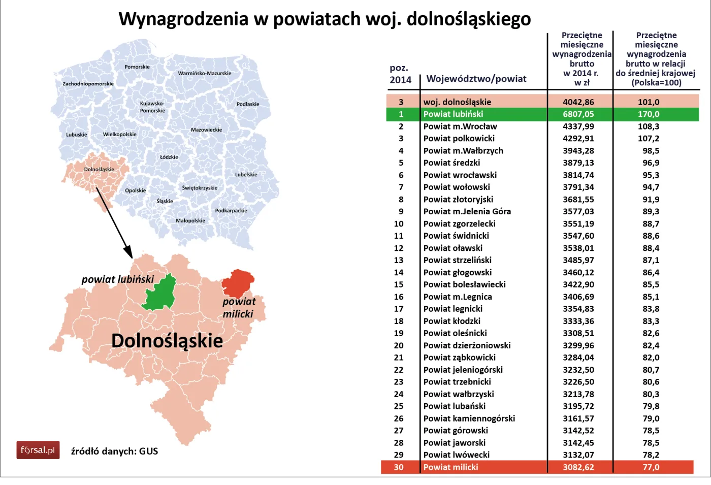 3. Wynagrodzenia w powiatach woj. dolnośląskiego