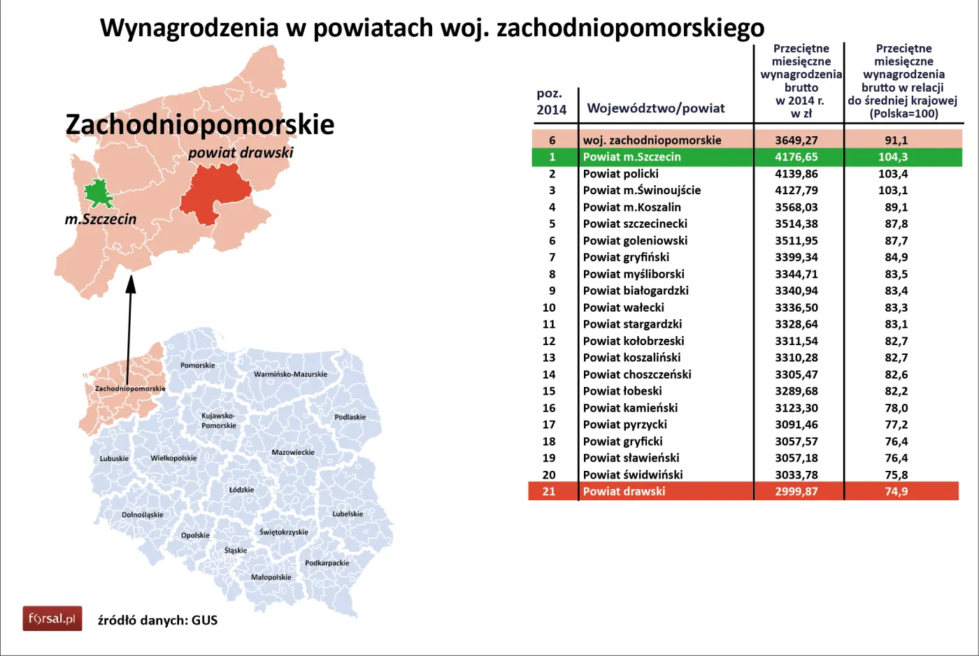 6. Wynagrodzenia w powiatach woj. zachodniopomorskiego