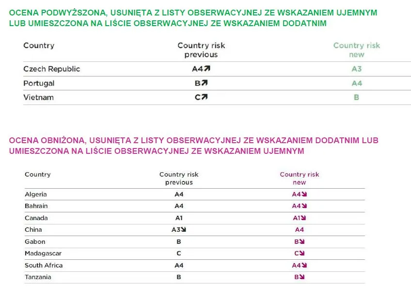 2289875-ocena-ryzyka-krajow-coface-zmiany.jpg