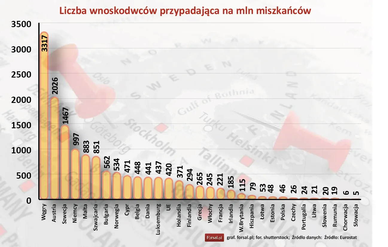 Liczba wnioskodawców przypadająca na 1 mln mieszkańców