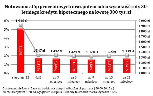 2326513-notowania-stop-procentowych-oraz.jpg