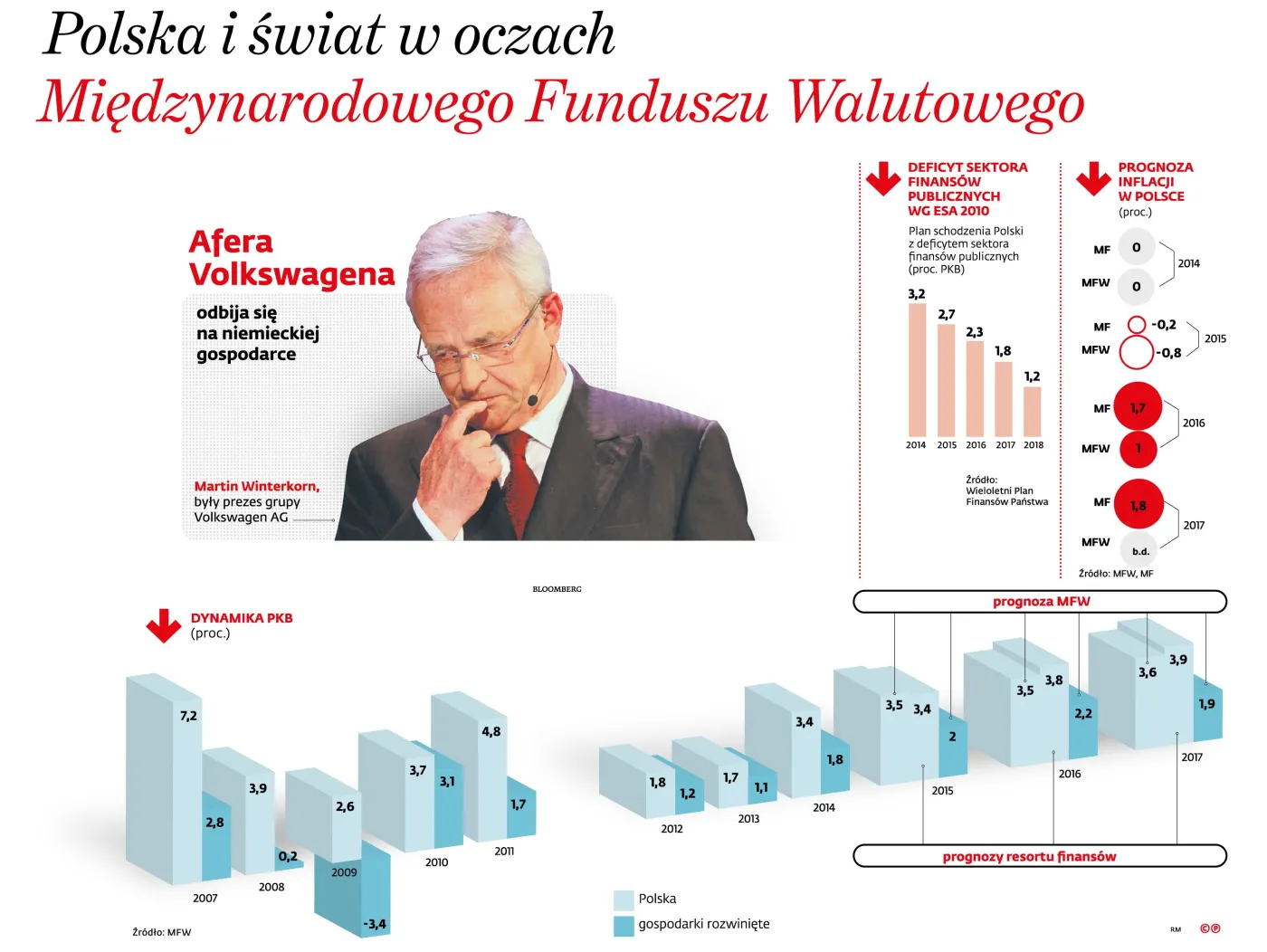 2338579-wskazniki-makroekonomiczne-polska.jpg