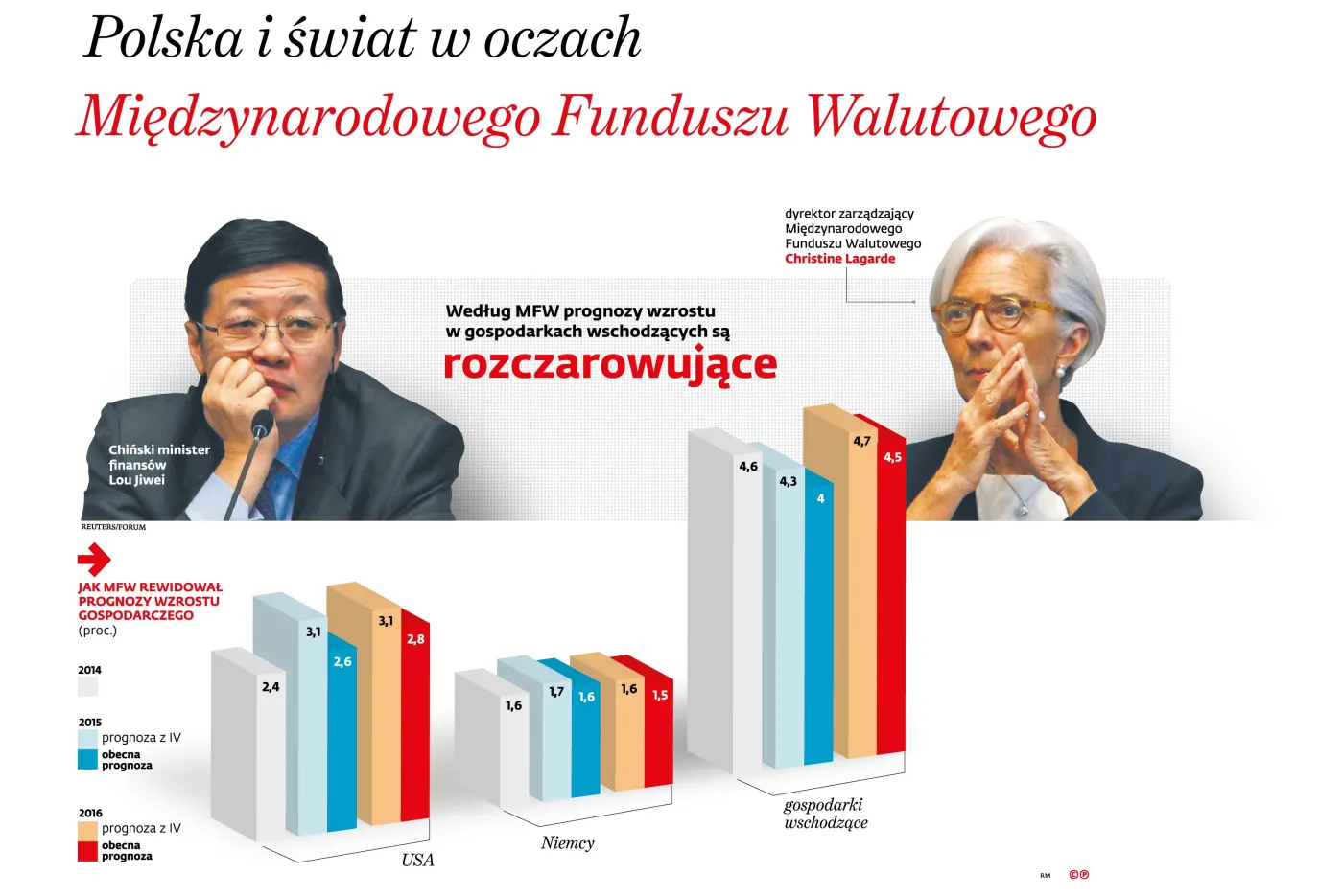 Spowolnienie gospodarcze i "efekt Volkswagena". Polskę czeka twarde lądowanie