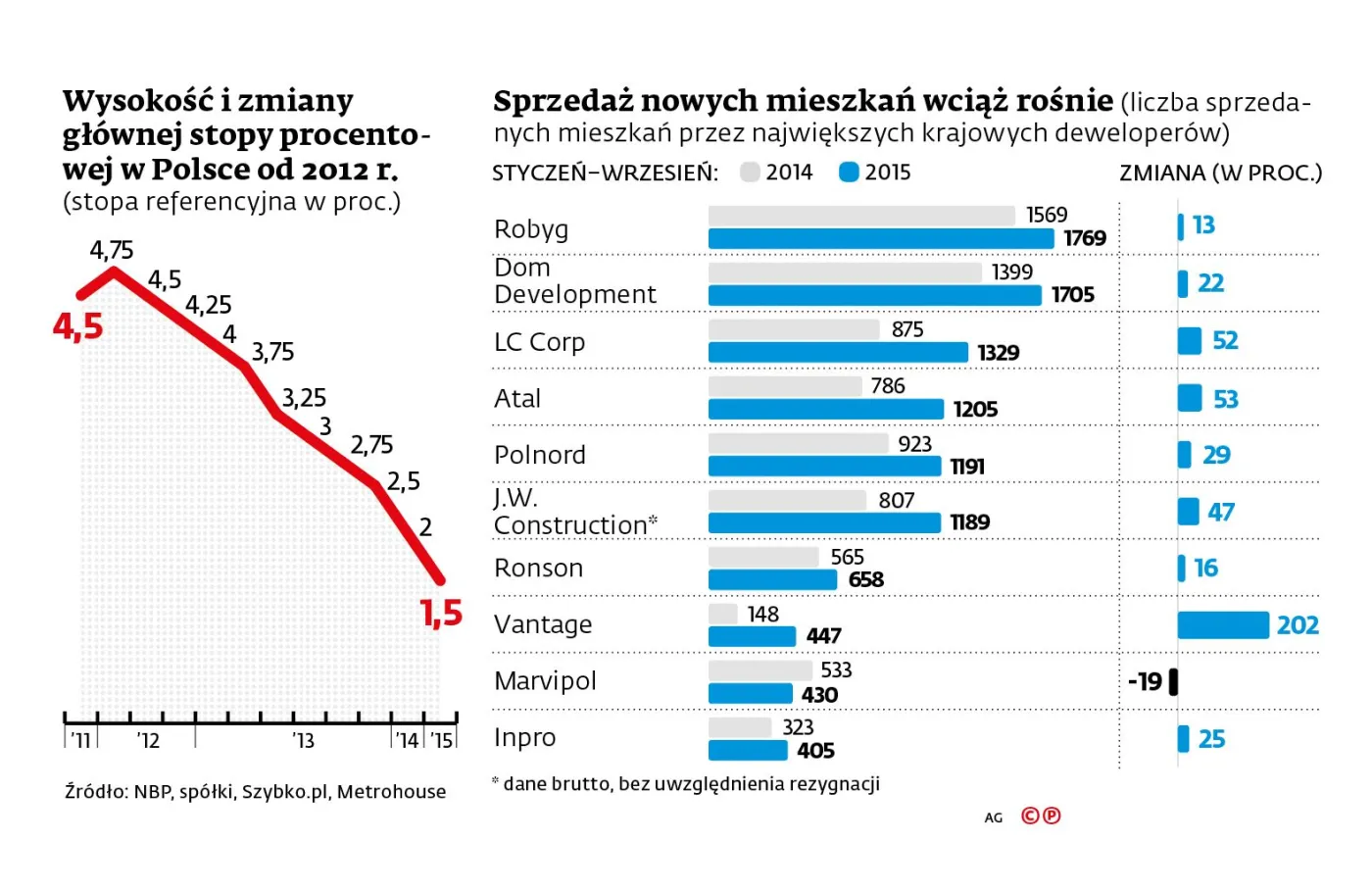 2338760-sprzedaz-nowych-mieszkan-i-stopa.jpg