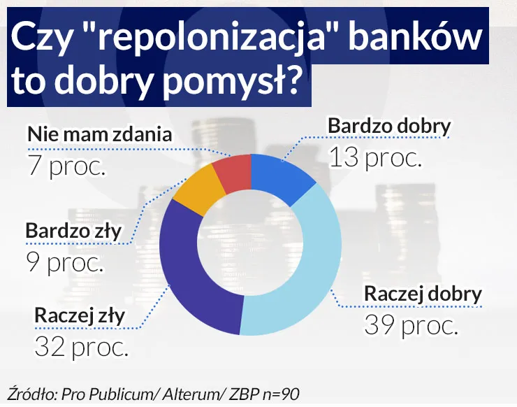 Czy repolonizacja banków to dobry pomysł? Politycy są zmorą finansistów