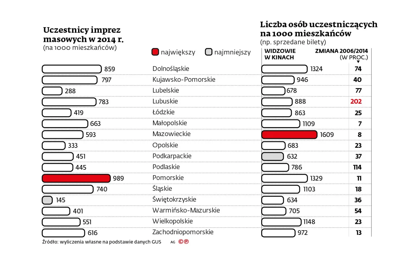2361265-uczestnicy-imprez-masowych-w-2014.jpg
