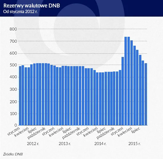 2357808-rezerwy-walutowe-dnb-infografika.jpg