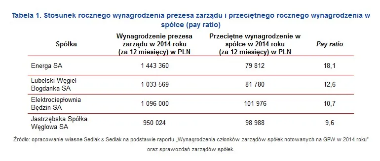 2365651-stosunek-rocznego-wynagrodzenia.jpg