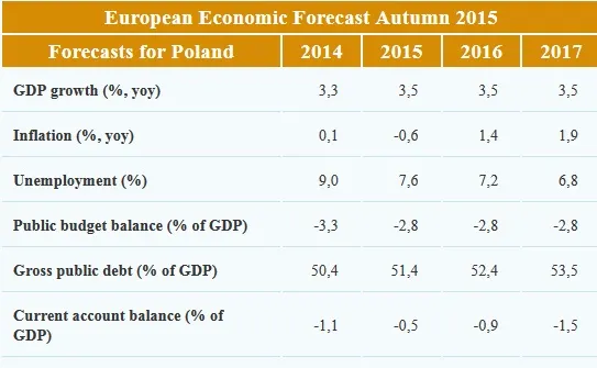 2365681-prognozy-gospodarcze-dla-polski.jpg