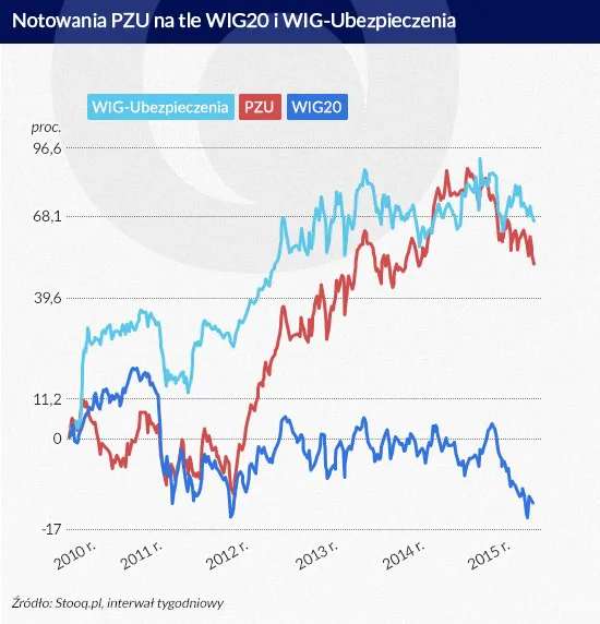 2366676-notowania-pzu-infografika-dariusz.jpg