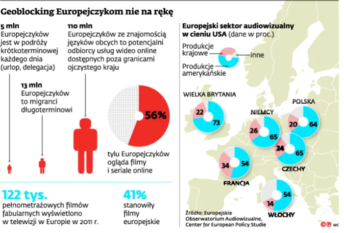 Koniec geoblockingu? Seriale w sieci bez żadnych granic