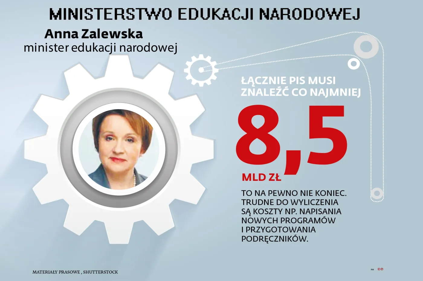 Ministerstwo Edukacji Narodowej