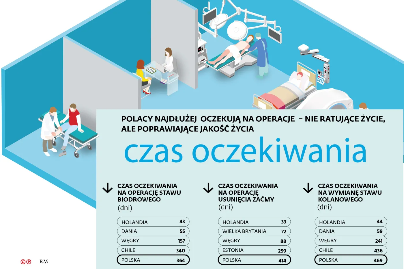 2380671-raport-o-zdrowiu-czas-oczekiwania.jpg