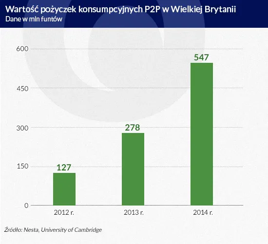 2385830-wartosc-pozyczek-konsumpcyjnych.jpg