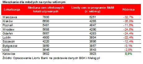 2383984-mieszkanie-dla-mlodych-na-rynku.png