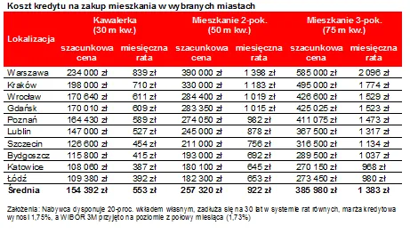 2384010-koszt-kredytu-na-zakup-mieszkania.png