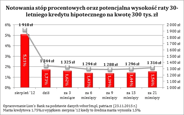 2384023-notowania-stop-procentowych-oraz.png
