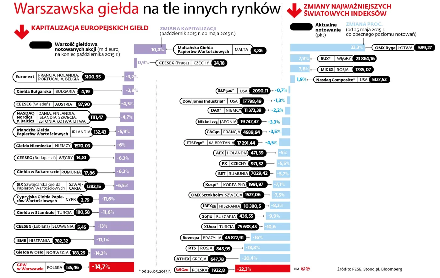 Alergia na parkiecie. Indeks na równi pochyłej