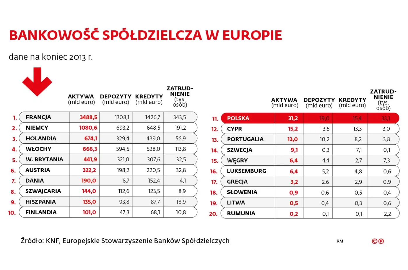 2392146-bankowosc-spoldzielcza-w-europie.jpg
