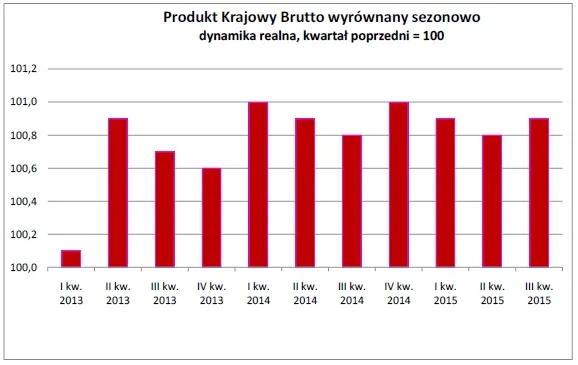2389266-produkt-krajowy-brutto-wyrownany.jpg