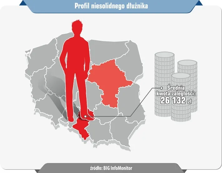 Zadłużony jak Polak. Rekordzista ma 100 mln złotych zaległych zobowiązań