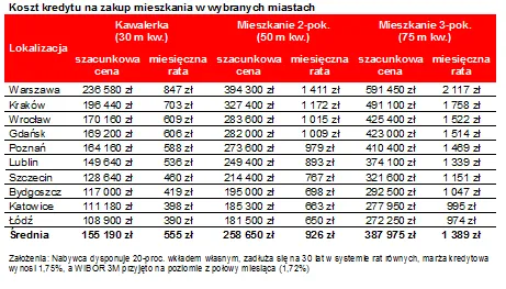 2413200-koszt-kredytu-na-zakup-mieszkania.png