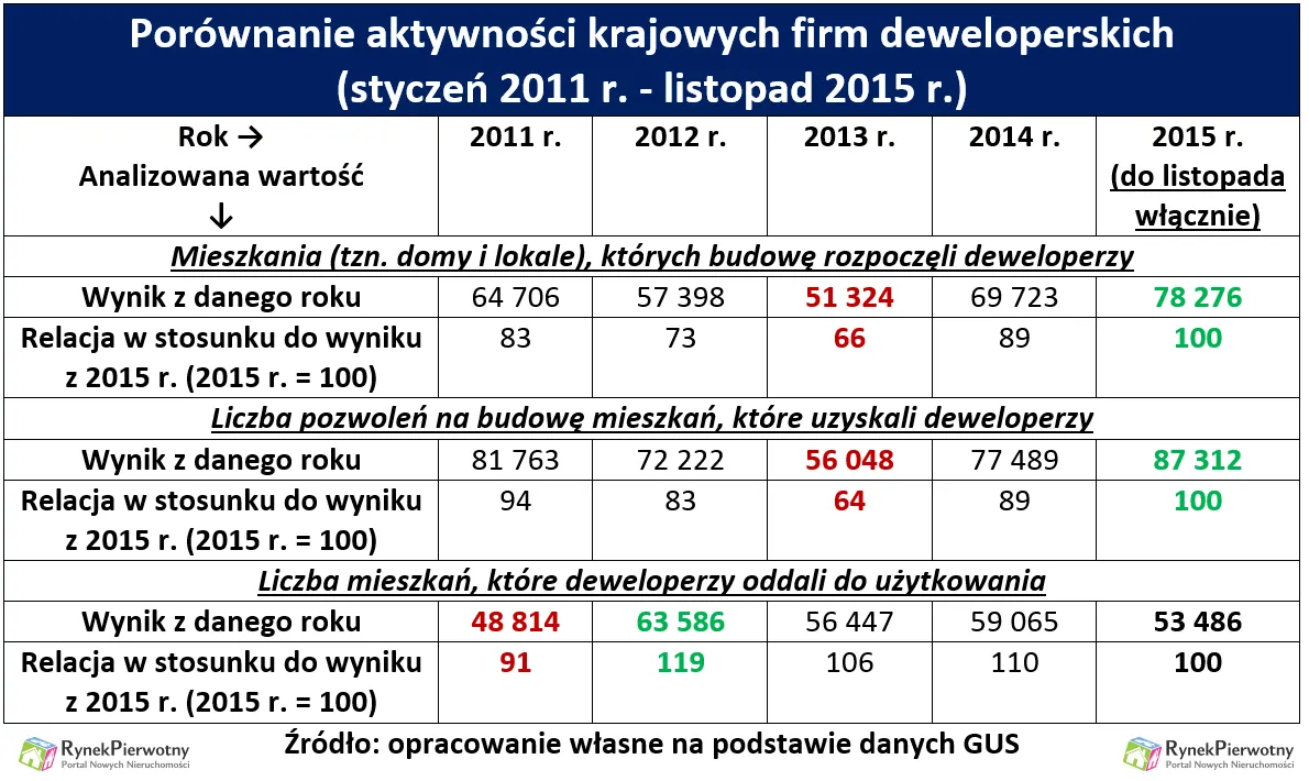 2419865-porownanie-aktywnosci-krajowych.png
