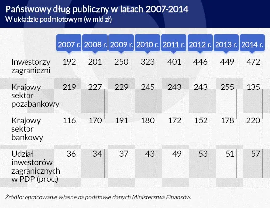 2428640-panstwowy-dlug-publiczny-w-latach.jpg