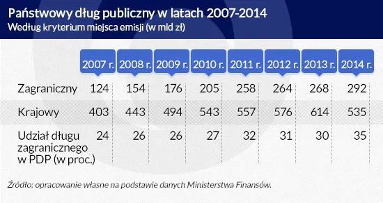 2428653-panstwowy-dlug-publiczny-w-latach.jpg