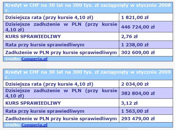 2432865-kredyt-w-chf-na-30-lat-na-300-tys.jpg