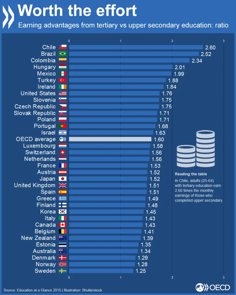 Dyplom kontra realia rynku pracy. Ile tak naprawdę można zyskać na inwestycji w studia?