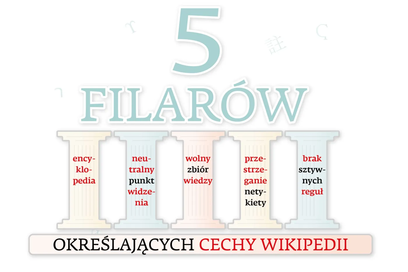 Miliony haseł i globalny zasięg. Mija 15 lat od powstania Wikipedii