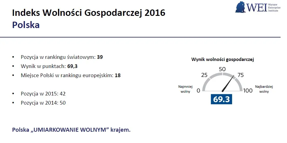 2446571-indeks-wolnosci-gospodarczej-2016.jpg
