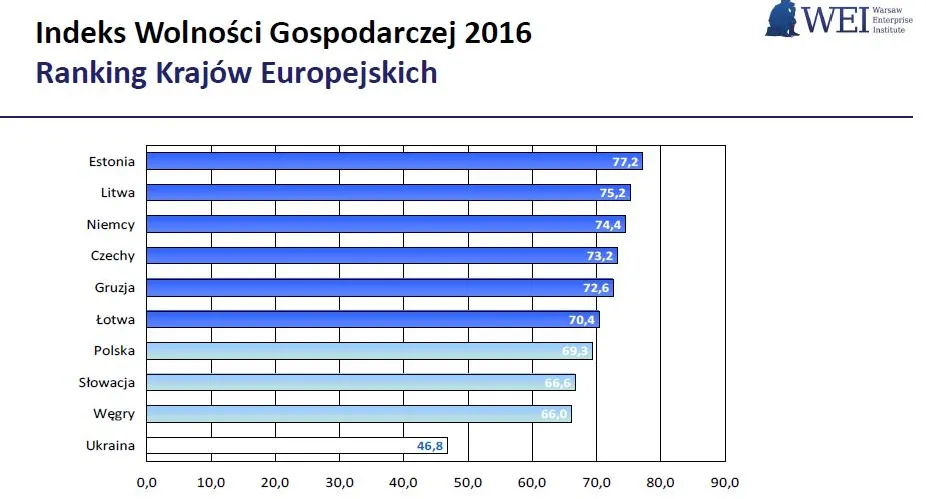 2446619-indeks-wolnosci-gospodarczej-2016.jpg